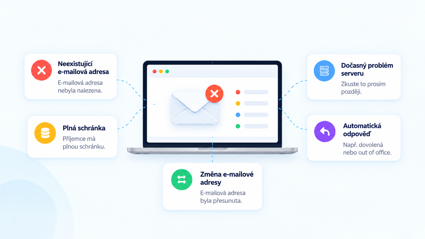 Nový Bounce Parser Emailkampane.cz pro vyhodnocení nedoručených e-mailů